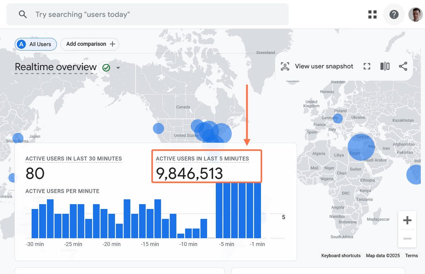Traffic spike tracked in Google Analytics.