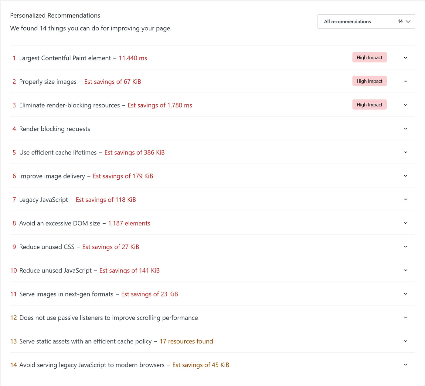 Website speed test tool report example.